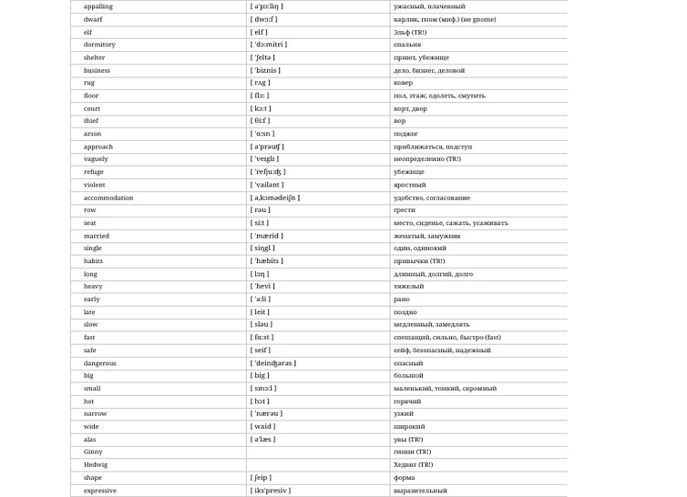 WordSteps: Учим иностранные слова онлайн